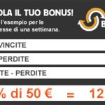 Recuperare il 25% delle perdite? Con Betfair.it si può!