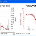 Guadagnare su Betfair facendo trading !!