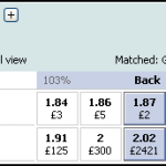 Strumenti per vincere su Betfair: lo scalping