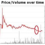 Betfair: vincere con il trading sulle corse di cavalli