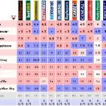 Metodo efficace per vincere alle corse di cavalli online