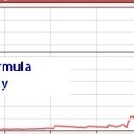 Strategia: Scommettere in singole con la formula di Kelly