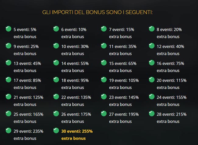 planetWIN365 bonus multipla sport