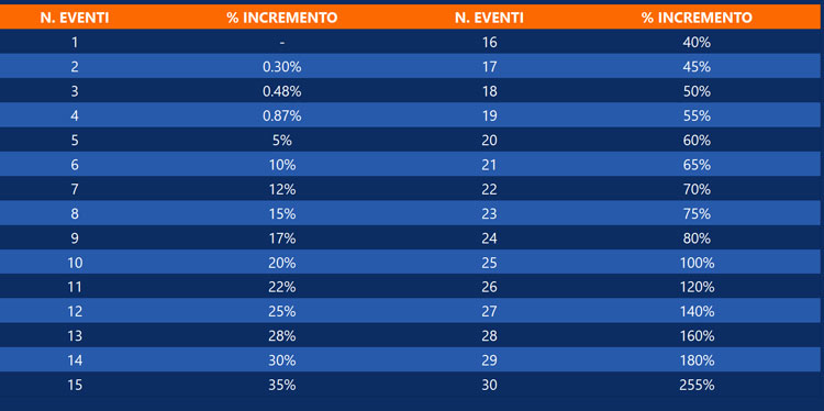 sportbet bonus multipla